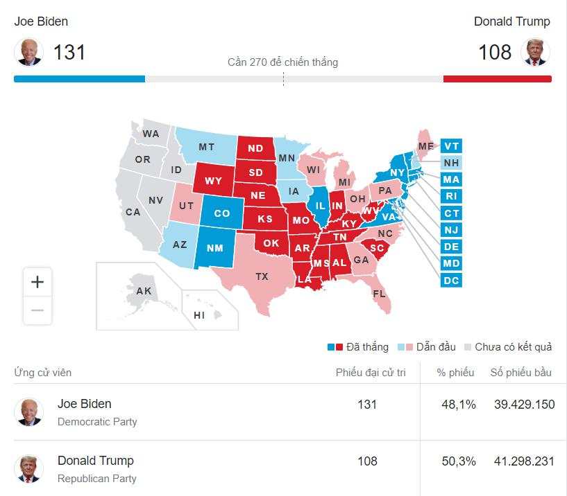 [HOT] Cập nhật TIN NÓNG BẦU CỬ MỸ NĂM 2020 - Ông Biden chỉ còn cách ghế Tổng thống 6 phiếu bầu!!!!