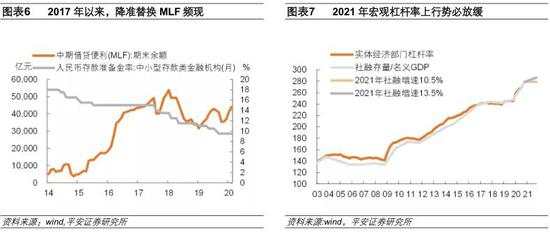 平安证券点评三季度货币政策报告：货币政策如何正常化？
