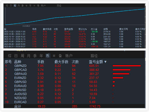 【金盾神反转趋势-EA】全网独家，高胜率止损止盈策略