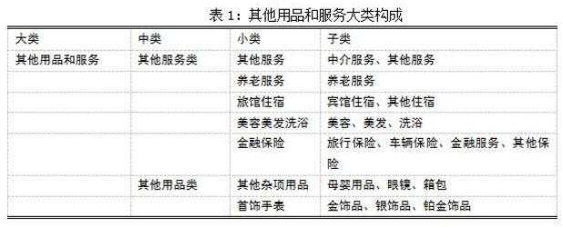 黄金大跌后的回调该怎么做？