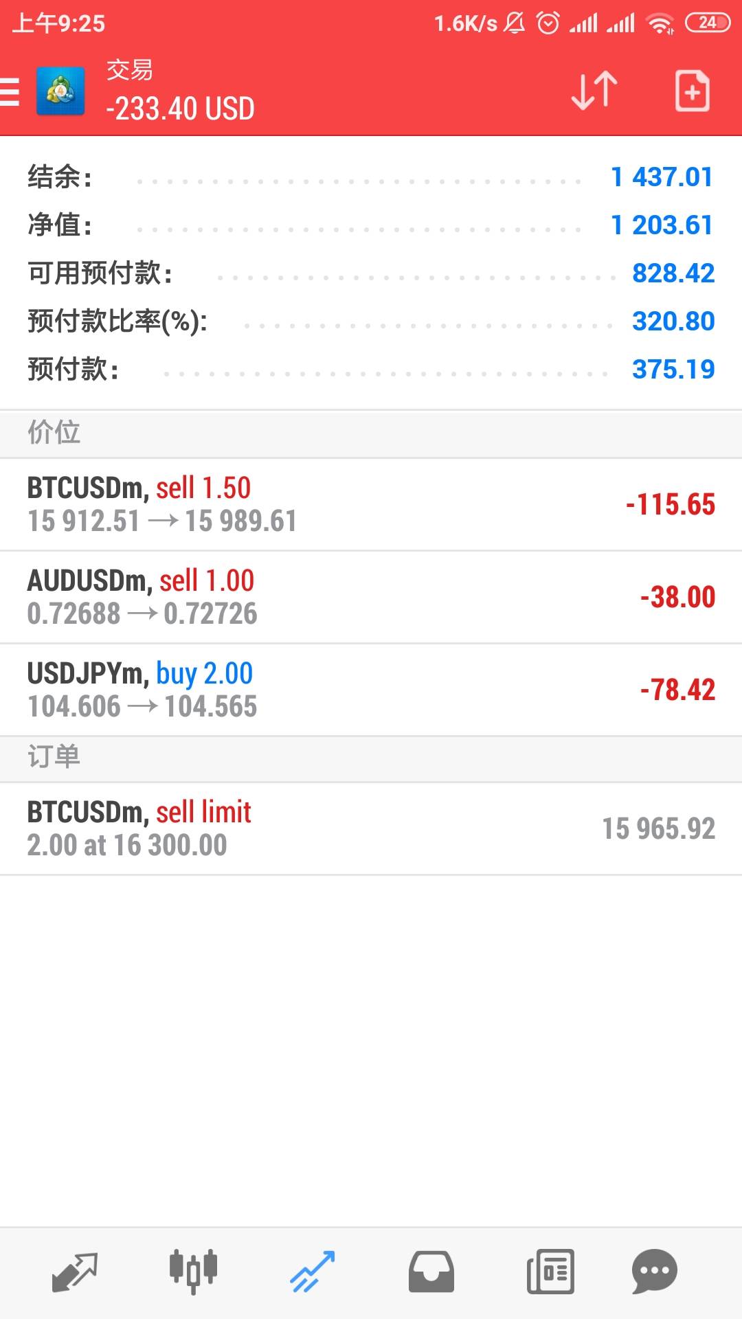 我有个大胆的想法，每天赚200美金就收手，但是.....