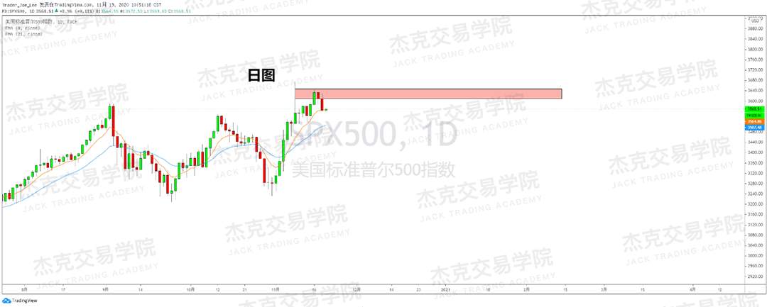 [11月19日策略]黄金/原油/英镑/欧元/美日/澳元/标普/BTC/BCH