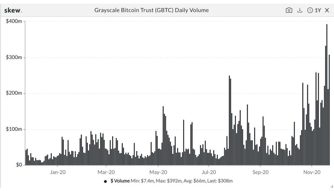 Giá Bitcoin giảm dưới $18000, đã đến lúc theo dõi các 'cụm cá voi' hỗ trợ này