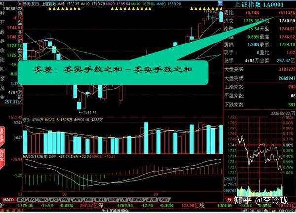 退役操盘手公开暗语大全：27张图让你看清盘口语言，庄家破口大骂