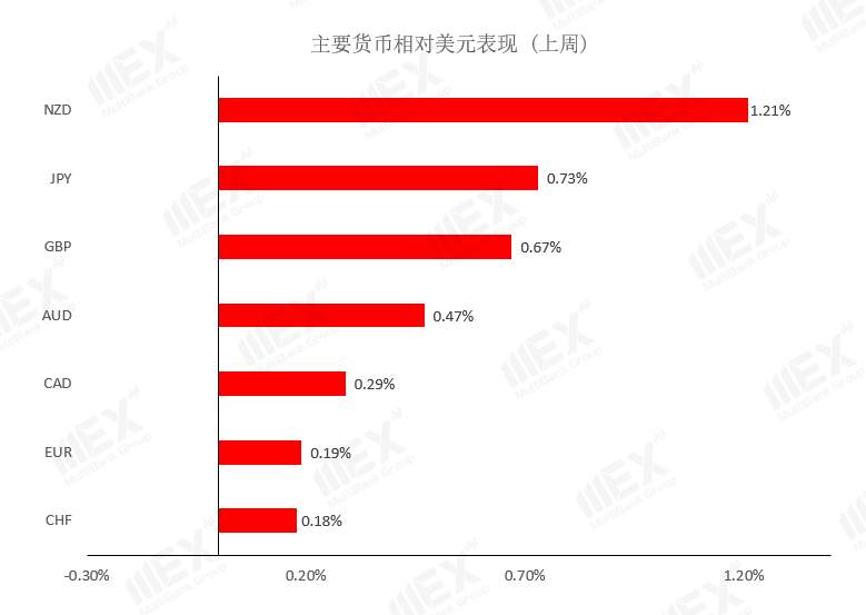 MEXGroup：每周策略 | 前瞻资讯 触手可及2020.11.23