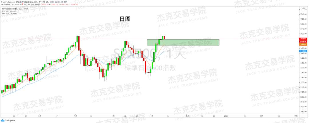 [11月11日策略]黄金/原油/英镑/欧元/美日/澳元/标普/BTC/BCH