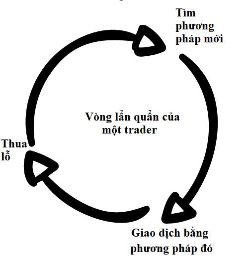 Thực sự đã có ai kiếm được lợi nhuận từ Forex chưa?