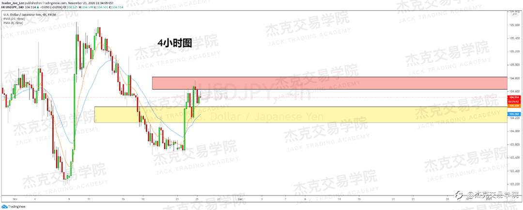 [11月25日策略]黄金/原油/英镑/欧元/美日/澳元/标普/BTC/BCH