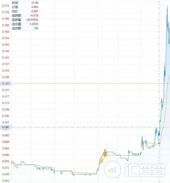 万圣节魔鬼订单出炉，汇友神操作你绝对想不到！