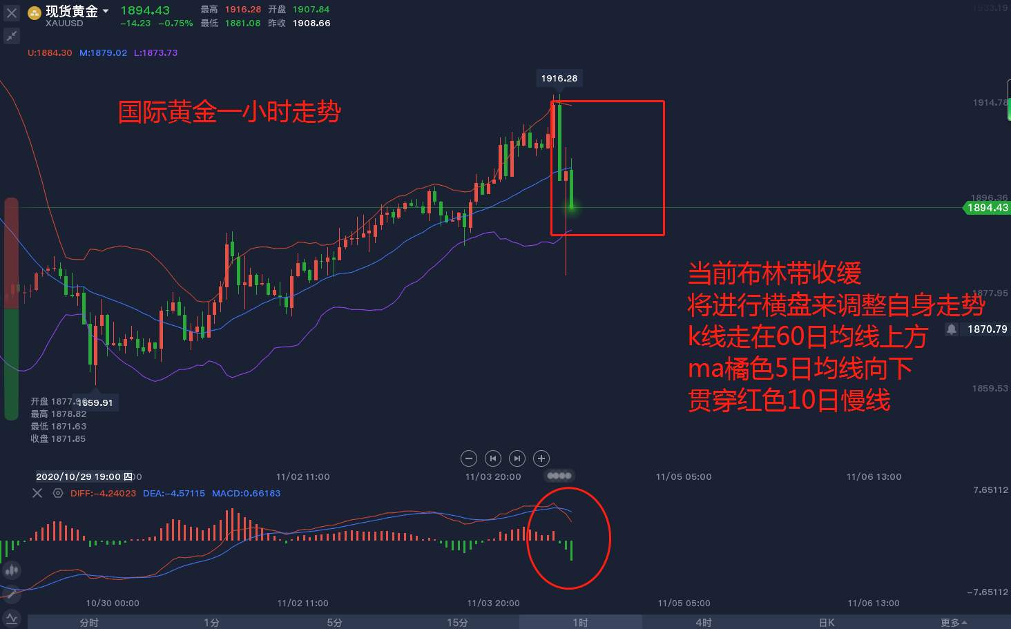 东盛：投票进行时，市场波动加剧