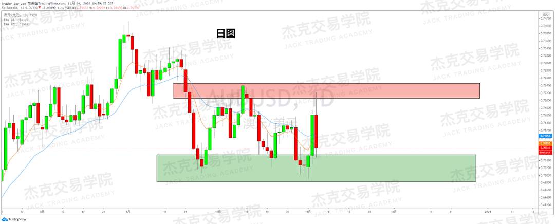 [11月4日策略]黄金/原油/英镑/欧元/美日/澳元/标普/BTC/BCH
