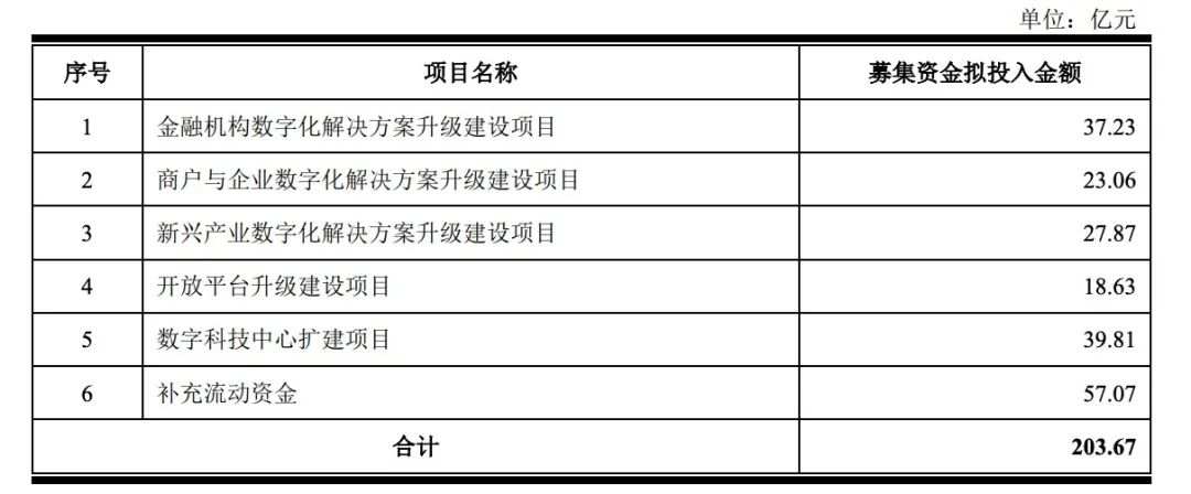 全球“最年轻”独角兽，京东健康即将启动招股，估值2000亿
