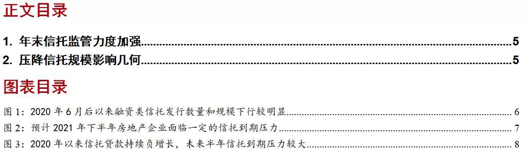 “压降融资类信托规模”刷屏，到底影响有多大？