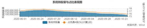 宁德时代、美的集团等公司频创新高 “聪明钱”再启净买入或另捧他人