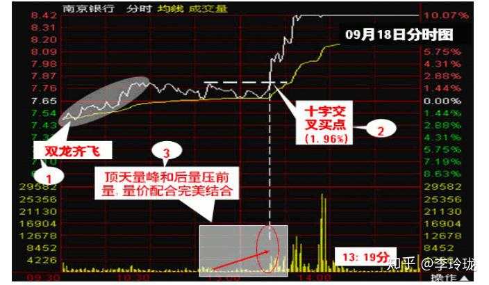 为何横盘后拉升10-20个点后就一路狂跌，庄家就为赚这十几个点？