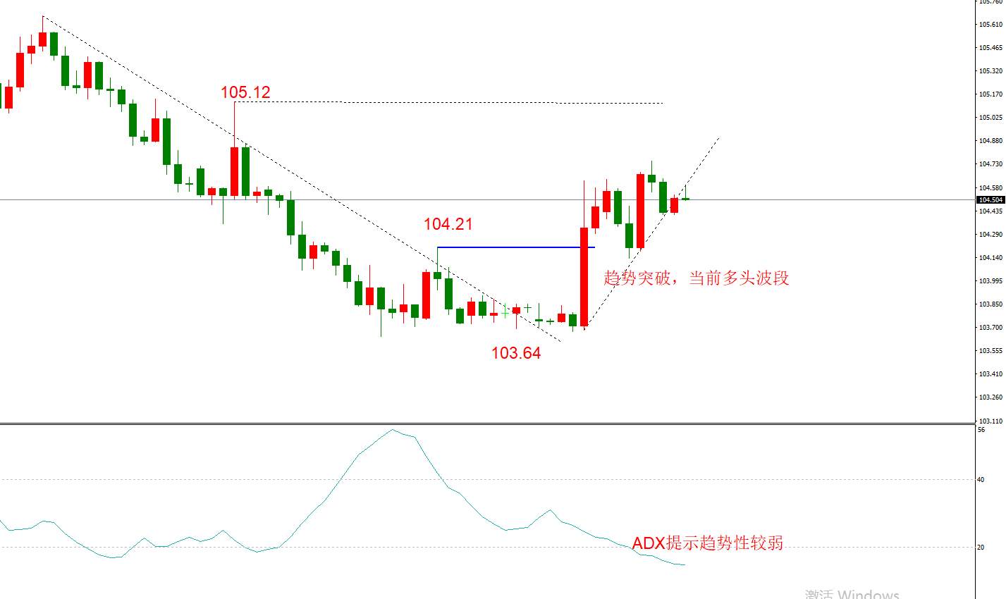 ATFX早评1125：欧元日元黄金原油，技术走势及最新消息