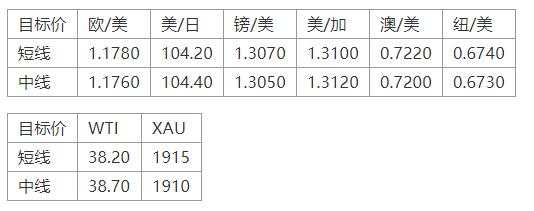MEXGroup：晚间简报2020-11-05