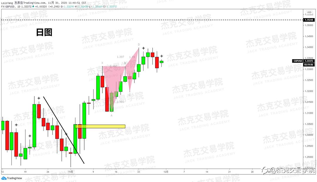 [11月30日策略]黄金/原油/英镑/欧元/美日/澳元/标普/BTC/BCH