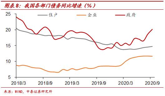 中美通胀背离之谜——源于货币宽松模式差异