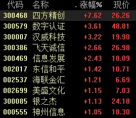 写入十四五规划建议，数字货币概念拉升，这些领域受益