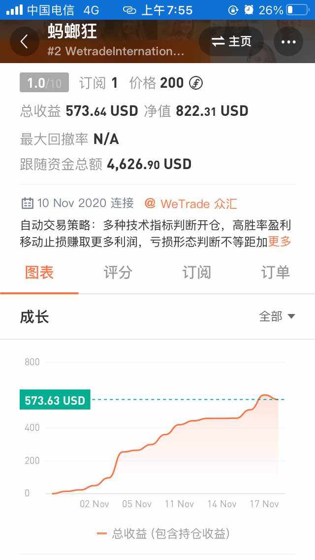 记录账户点点滴滴 11月17日盈利90美金 最大浮亏68 现在浮亏24 诋回撤 