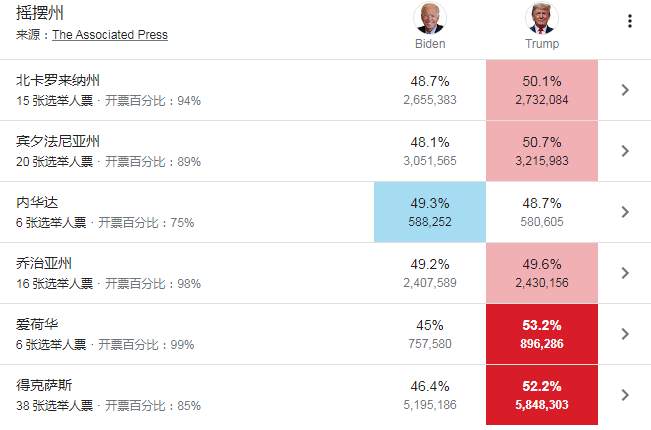 ATFX：【大选专题】邮寄选票助拜登绝地反击，特朗普痛斥选民欺诈