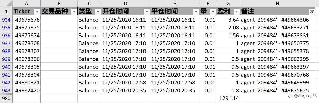 三只喵交易员爸爸的成长经历---第三篇