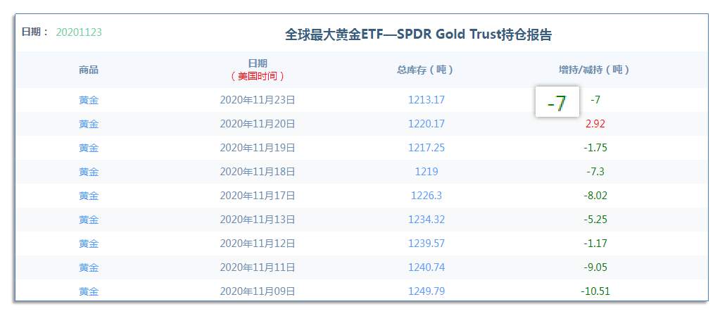 11.24早茶：美经济恢复的信心得到提振，黄金白银利空不断