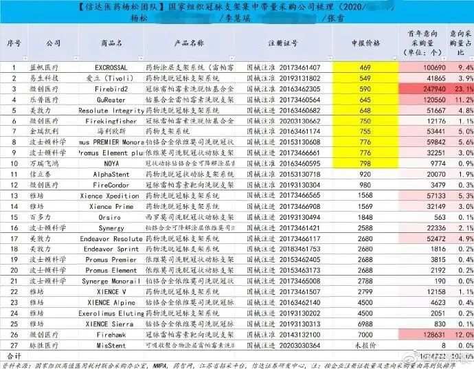 国家出手！心脏支架从1.3万降至700元！将为百姓节约109亿，能放心使用吗？回应来了