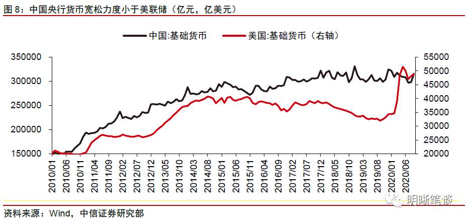明明债券点评三季度货政报告:重提闸门关注风险
