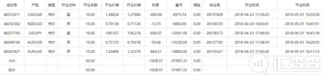 万圣节魔鬼订单出炉，汇友神操作你绝对想不到！