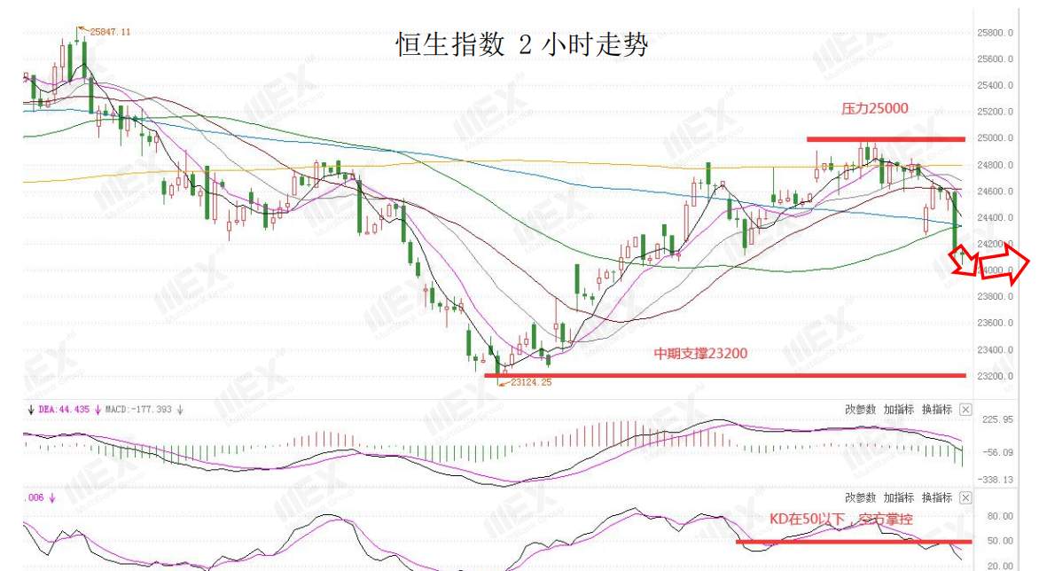 MEXGroup：欧美股市大跌，可继续关注避险美元