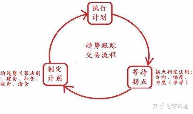 为什么说炒股的人没有朋友？此文无价，很短很深（经典）