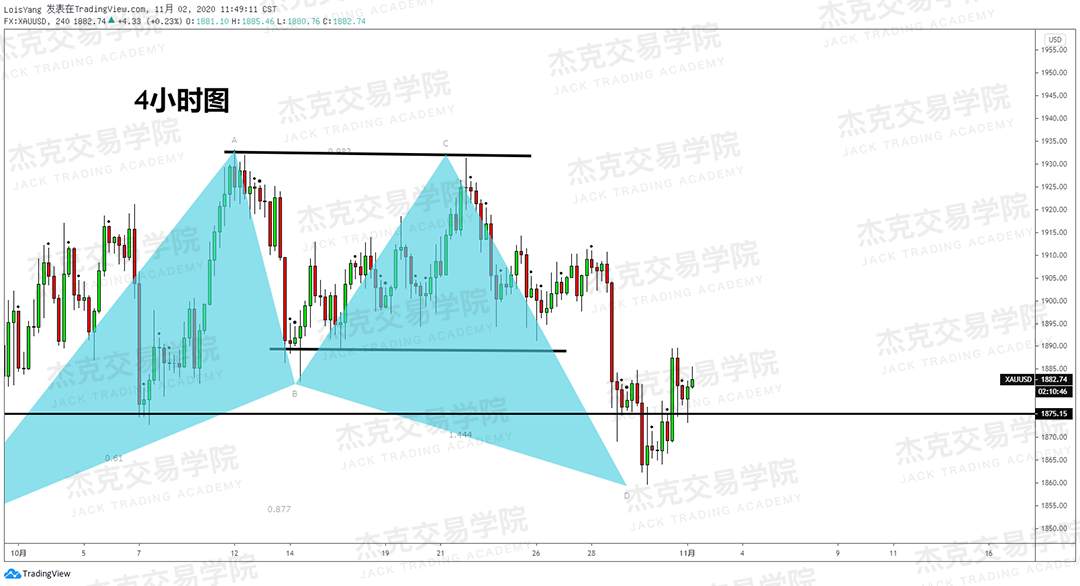 [11月2日策略]黄金/原油/英镑/欧元/美日/澳元/标普/BTC/BCH