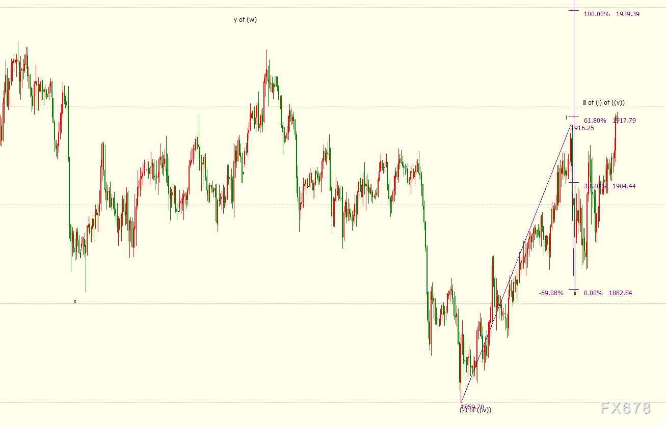 现货黄金升破1920，美指创一周半新低；但特朗普发起“新攻势”，市况料更加动荡