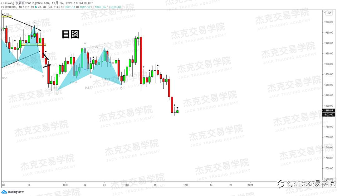 [11月26日策略]黄金/原油/英镑/欧元/美日/澳元/标普/BTC/BCH