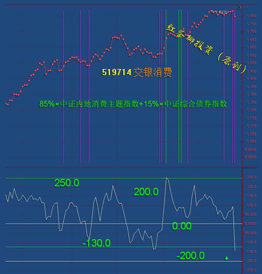 11.26英雄帖：最快在今天下午市场将迎来绝地反击