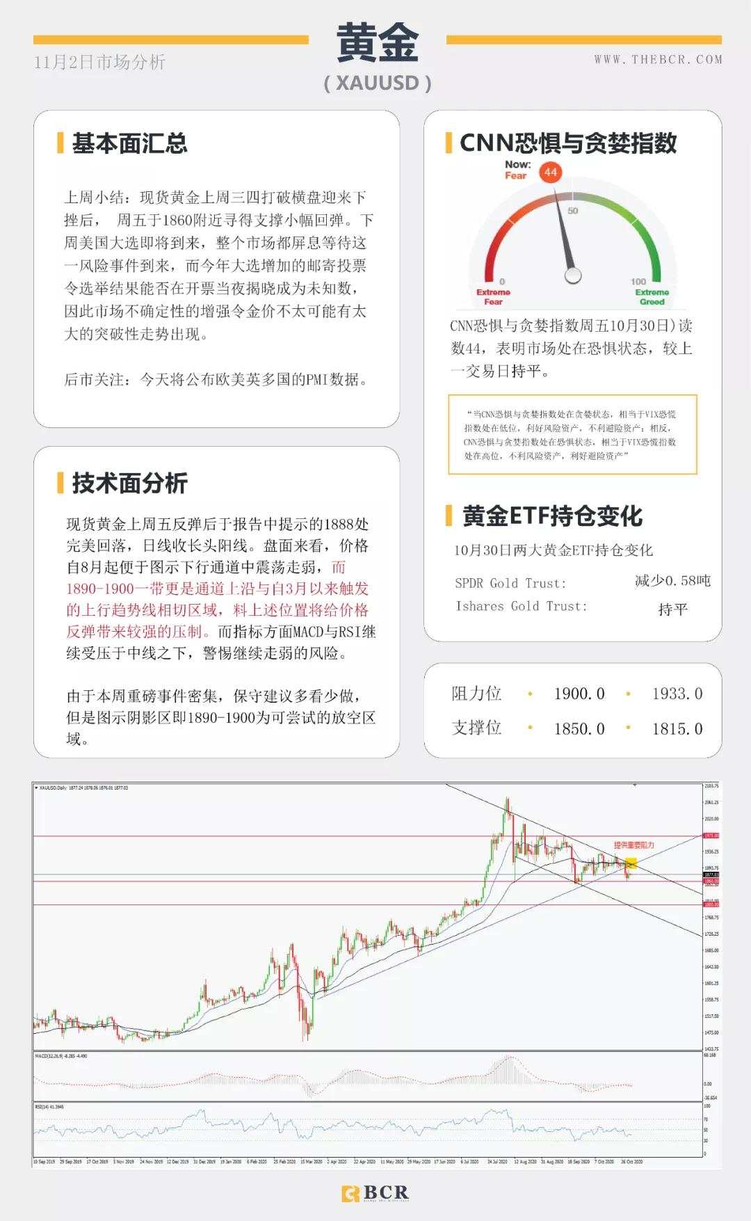 BCR11.2日国际货币、黄金、原油市场分析