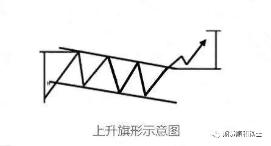 交易技术分析学习——K线组合图形买入点
