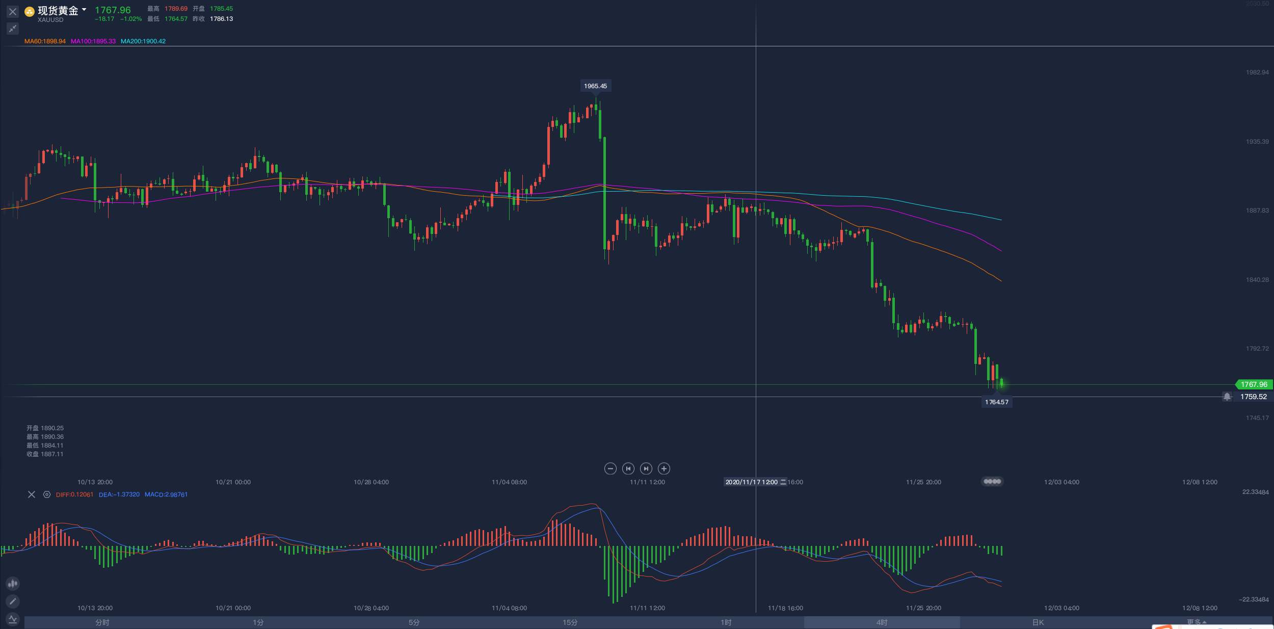 11.30：今晚迎接最重要的欧佩克会议！