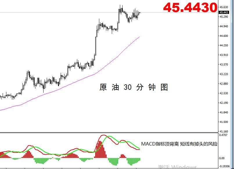 【原油篇】：原油多单基本到位，谨防冲高回落！