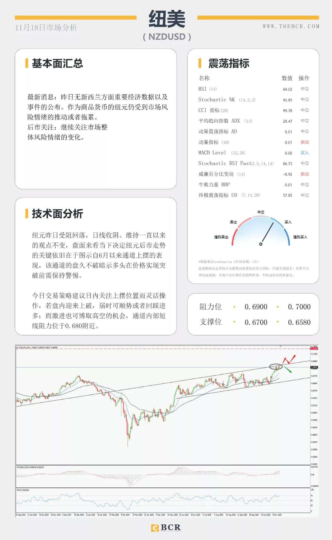 澳洲再否负利率传闻，美指再次考验92支撑