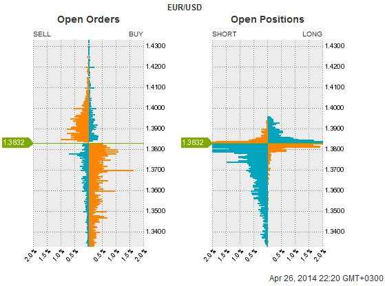 Tổng hợp công cụ đo lường tâm lý thị trường Forex