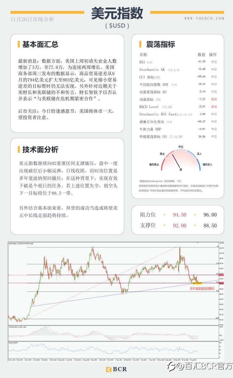 【百汇BCR今日市场分析2020.11.26】美元下跌来到崖边，脱欧谈判再泼“冷水”
