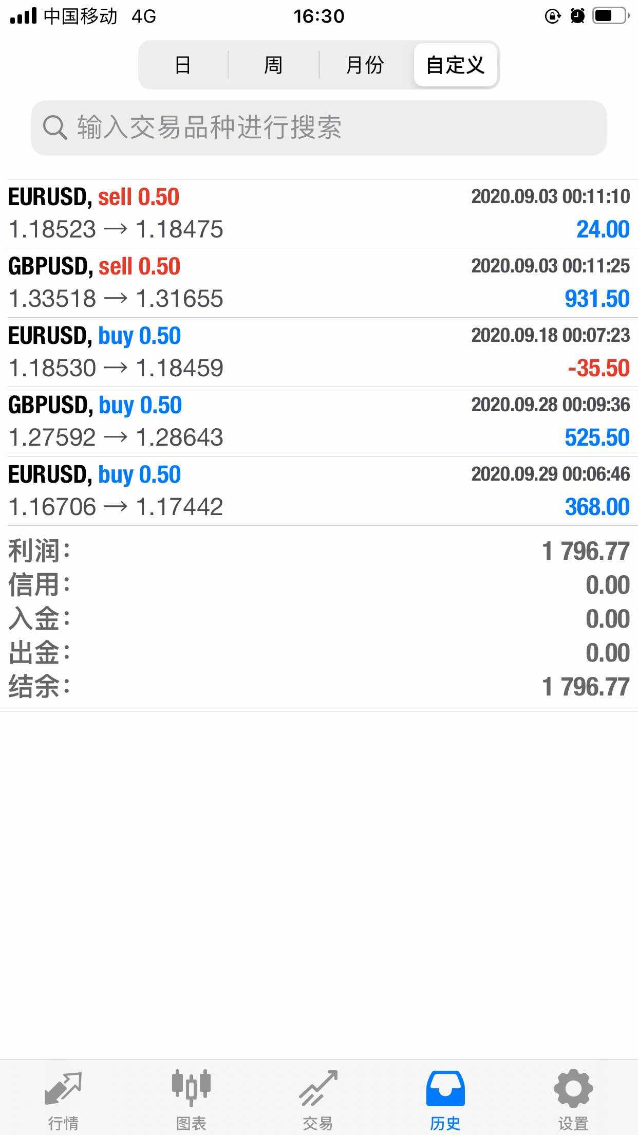 2020年交易记录 前几年的有兴趣的可以观摩 