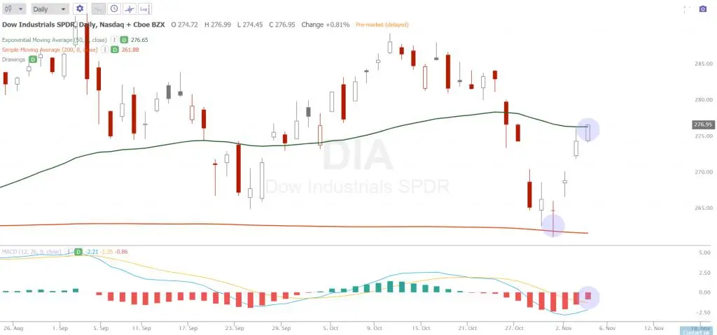 Đơn giản hóa cách thức giao dịch pullback để đi theo xu hướng lớn