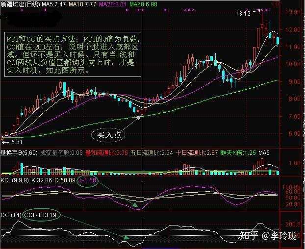 什么是杠杆炒股？后果竟然如此可怕！看完惊掉下巴