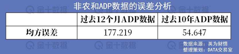 统计了过去一整年非农，我们发现了这些规律