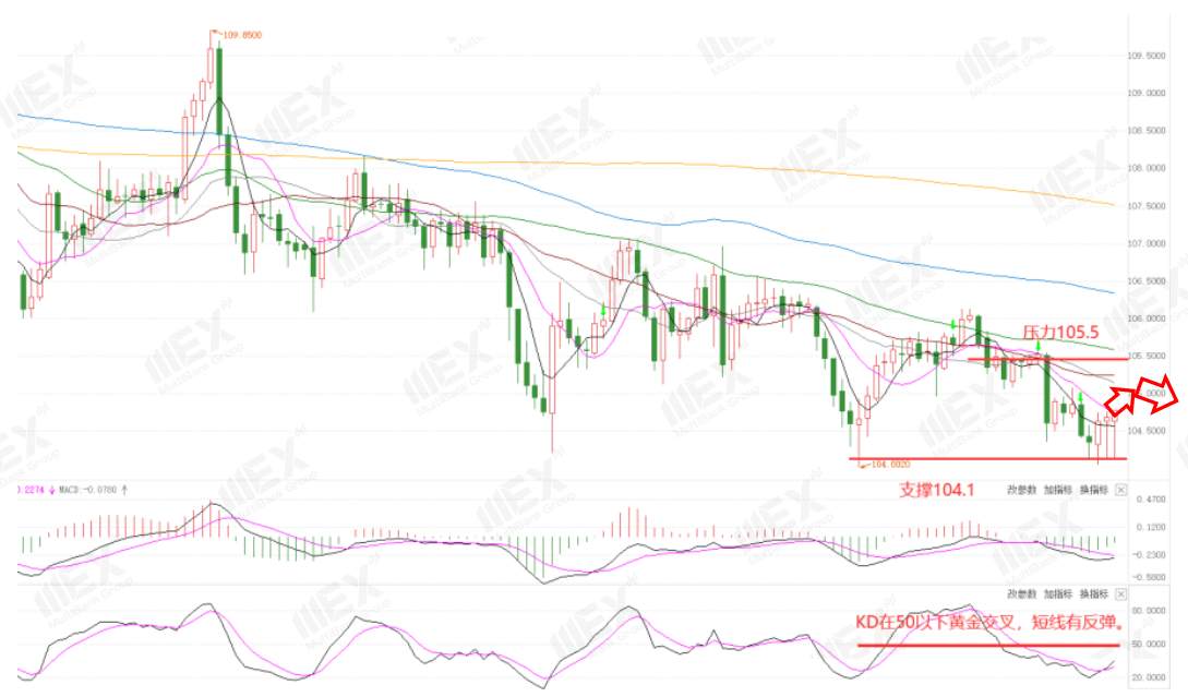 MEXGroup：每周策略2020-11-02