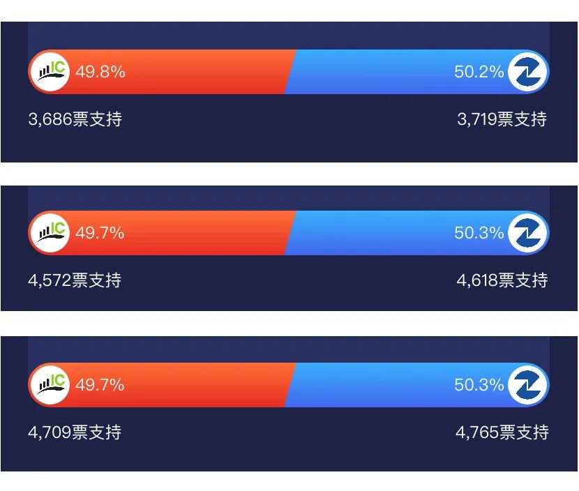 实力让人惊讶，福汇赢了IC，第四期PK赛看点集结！